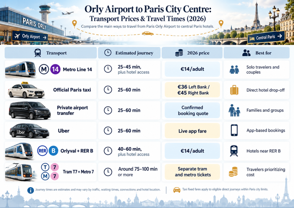 orly airpot to paris city
