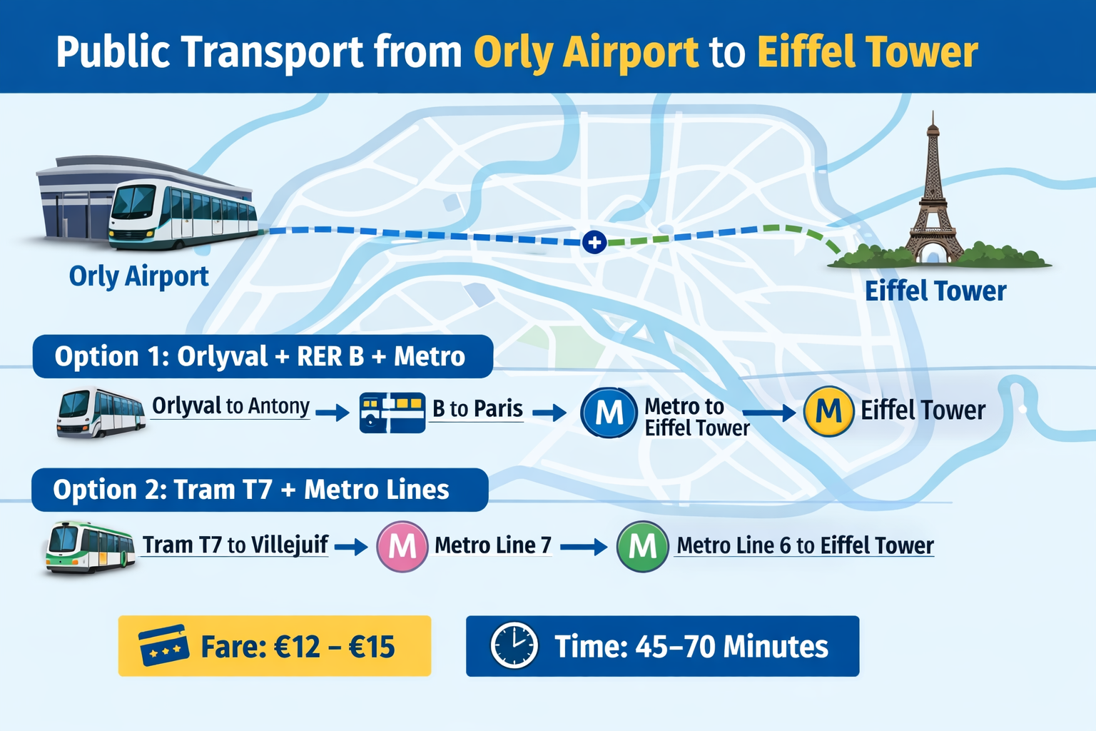 taxi from orly airport to eiffel tower