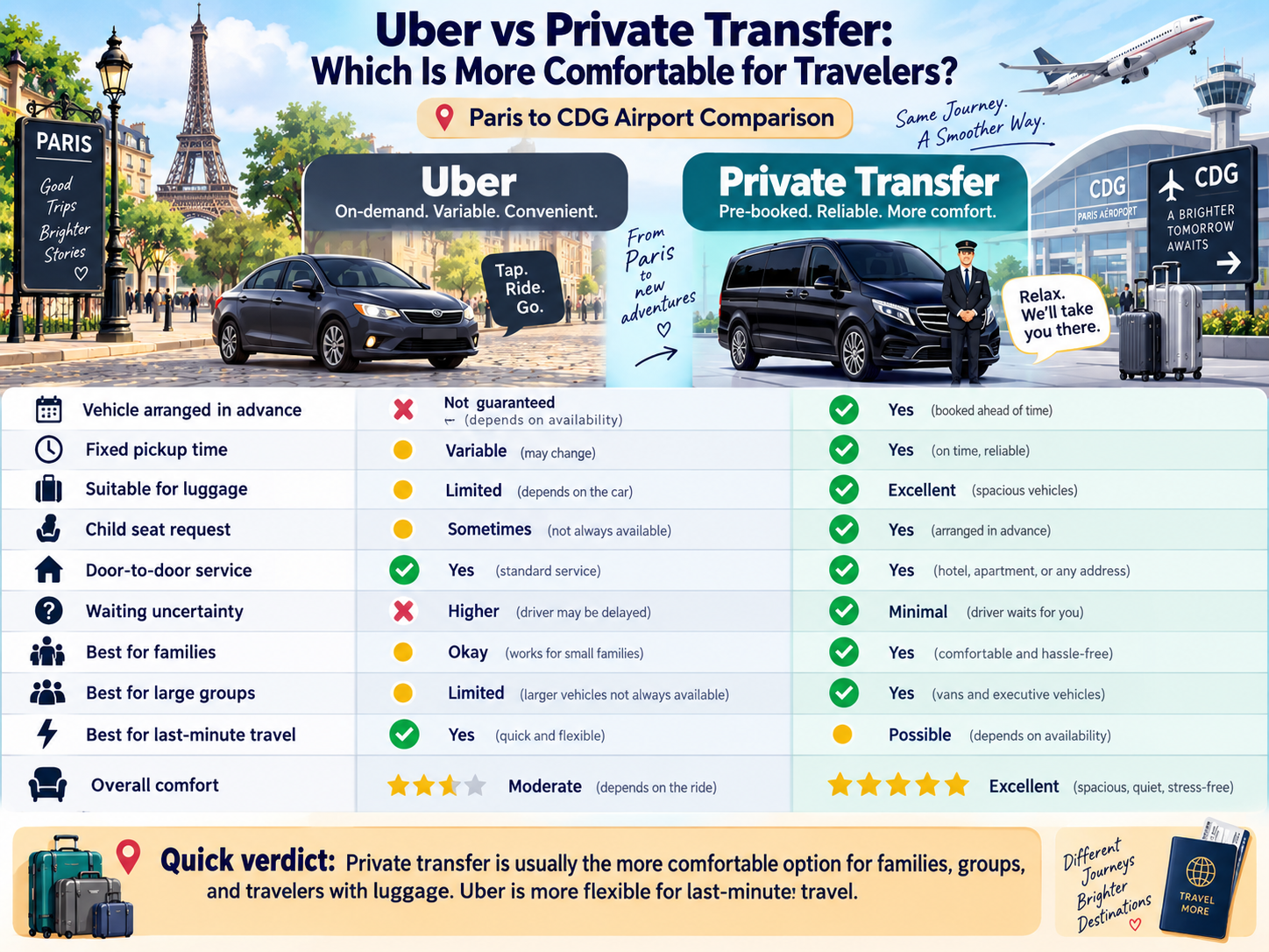 uber paris to cdg airport